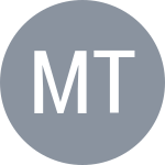 Милана Цулигина